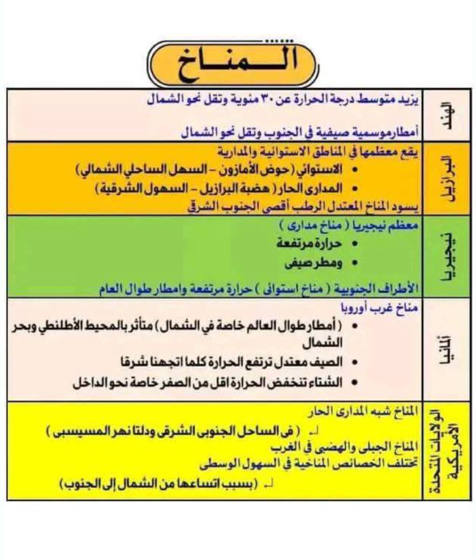 مراجعة دراسات تالتة اعدادي7 مراجعة دراسات تالتة اعدادي7